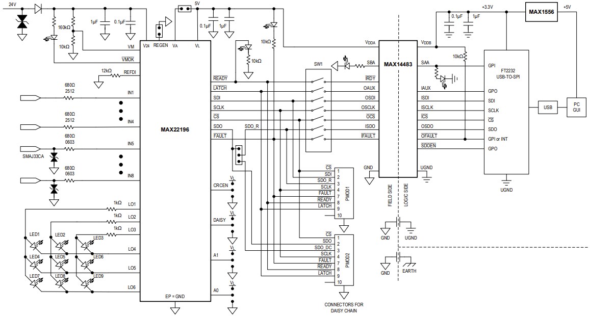 Block Diagram - Analog Devices Inc. MAX22196EVKIT Evaluation Kit